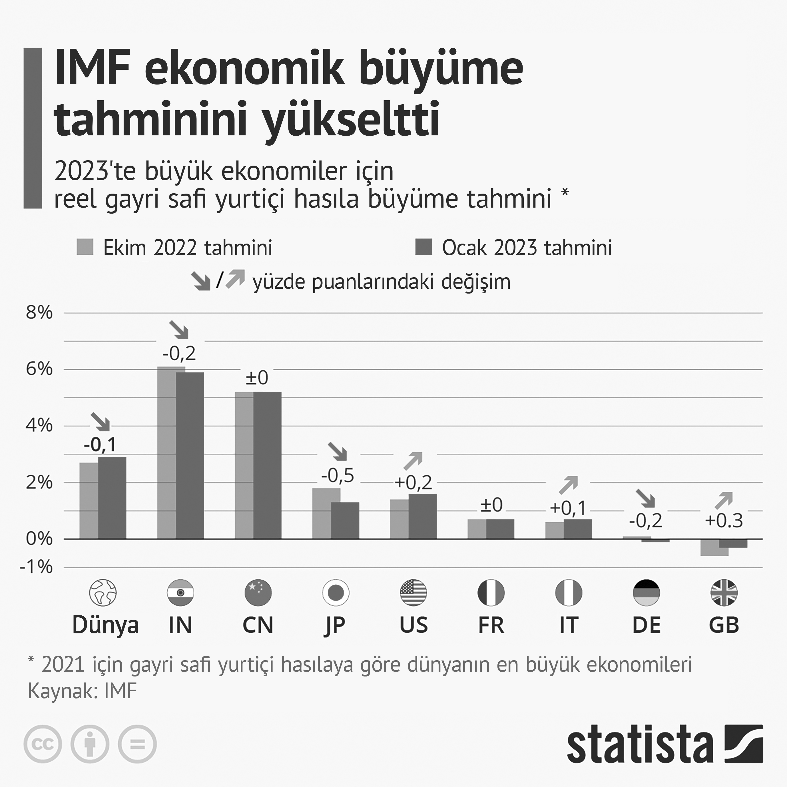 dünya açlık grafiği