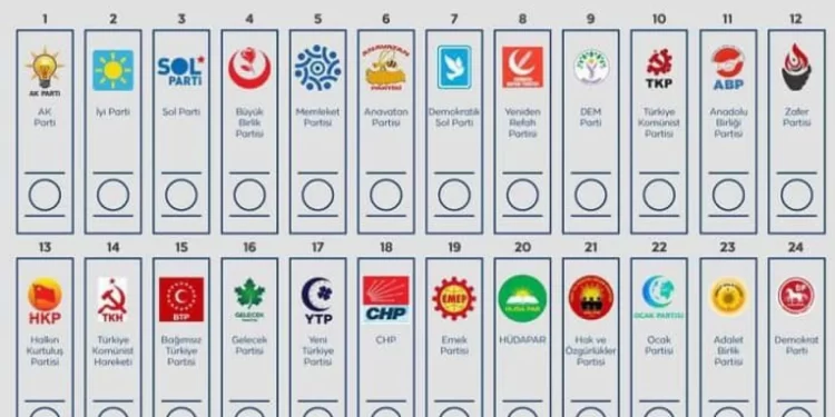 Burjuva partilerden kadınlara bol keseden vaatler!!!